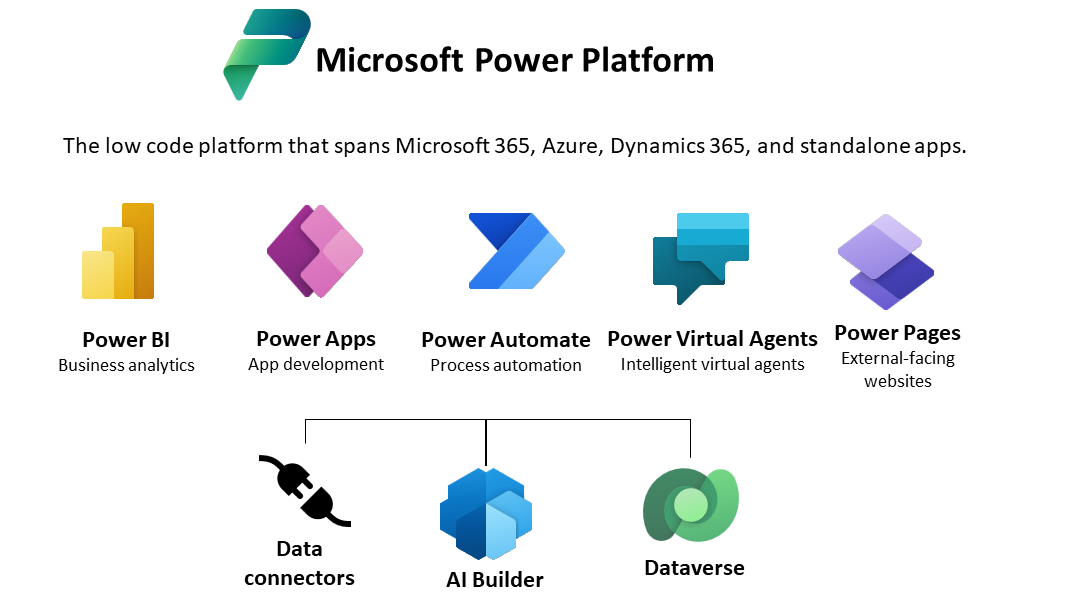 soluciones-power-platform